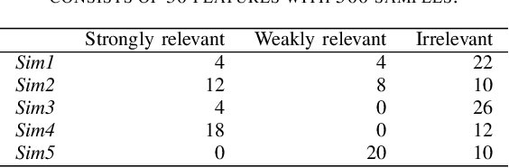 Figure 2 for FRI - Feature Relevance Intervals for Interpretable and Interactive Data Exploration