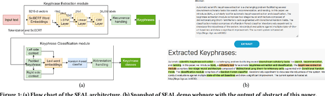 Figure 1 for SEAL: Scientific Keyphrase Extraction and Classification