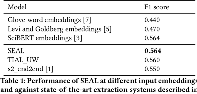 Figure 2 for SEAL: Scientific Keyphrase Extraction and Classification