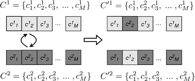 Figure 2 for The data-driven physical-based equations discovery using evolutionary approach