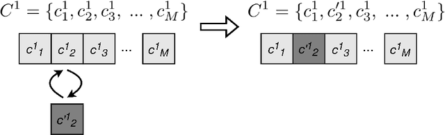 Figure 3 for The data-driven physical-based equations discovery using evolutionary approach