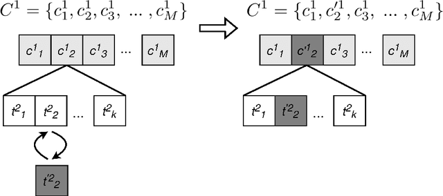 Figure 4 for The data-driven physical-based equations discovery using evolutionary approach