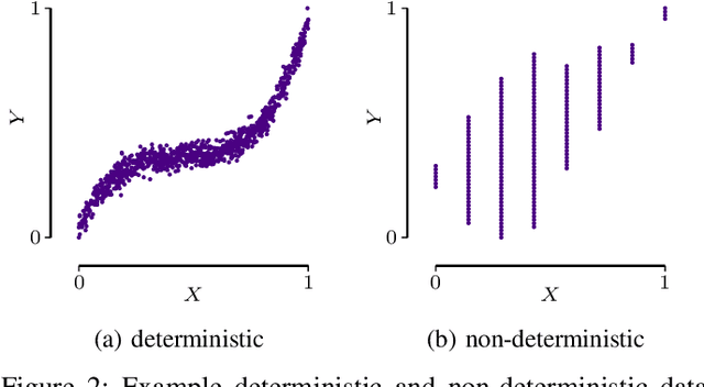 Figure 2 for Telling Cause from Effect using MDL-based Local and Global Regression