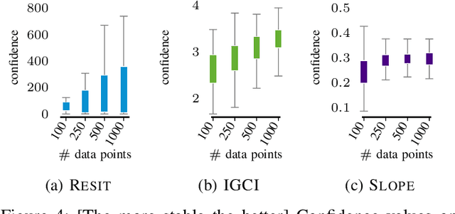 Figure 4 for Telling Cause from Effect using MDL-based Local and Global Regression