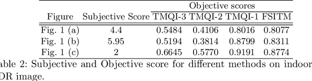 Figure 3 for Locally Weighted Mean Phase Angle (LWMPA) Based Tone Mapping Quality Index (TMQI-3)