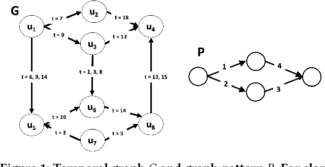 Figure 1 for A Hybrid Approach to Temporal Pattern Matching