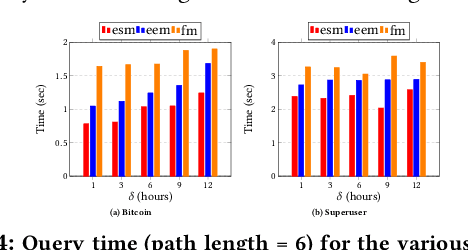 Figure 4 for A Hybrid Approach to Temporal Pattern Matching
