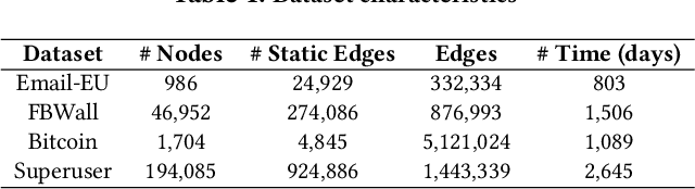 Figure 2 for A Hybrid Approach to Temporal Pattern Matching