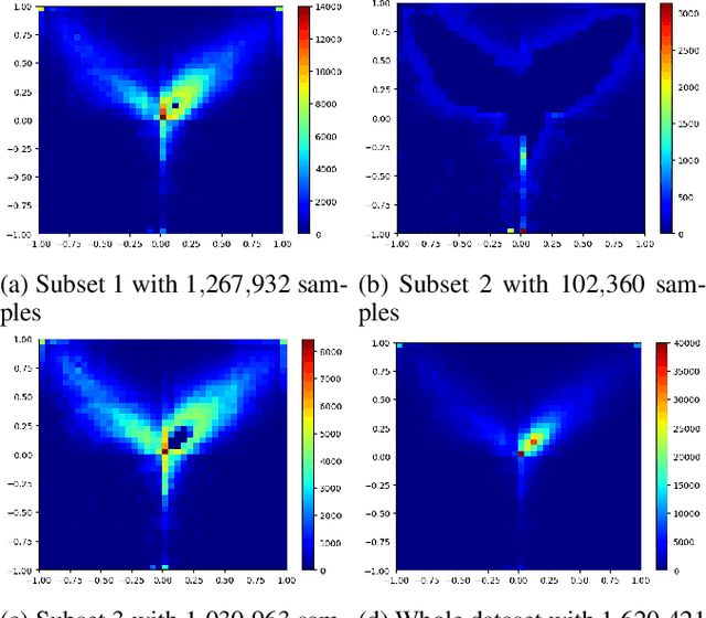 Figure 3 for Emotion Recognition on large video dataset based on Convolutional Feature Extractor and Recurrent Neural Network