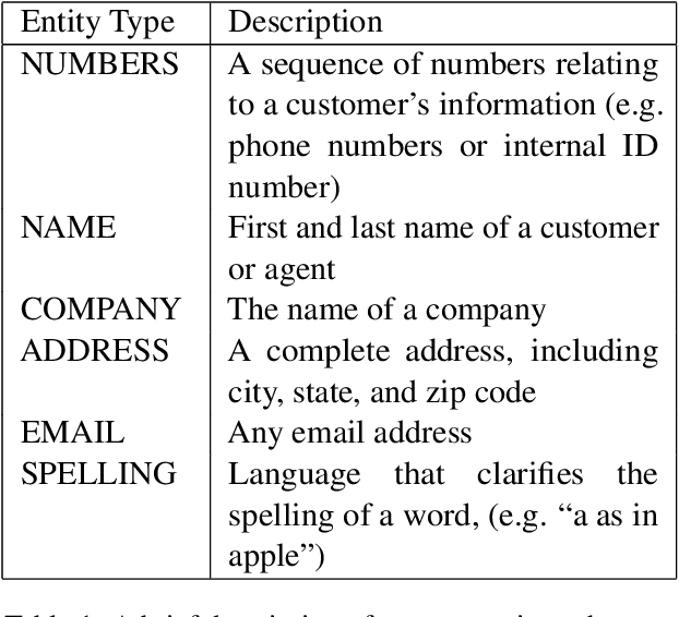 Figure 1 for May I Ask Who's Calling? Named Entity Recognition on Call Center Transcripts for Privacy Law Compliance