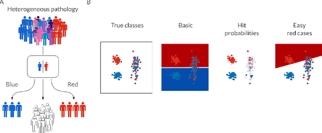 Figure 1 for A brain signature highly predictive of future progression to Alzheimer's dementia