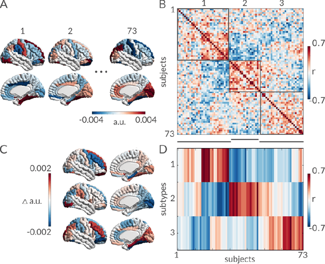 Figure 3 for A brain signature highly predictive of future progression to Alzheimer's dementia