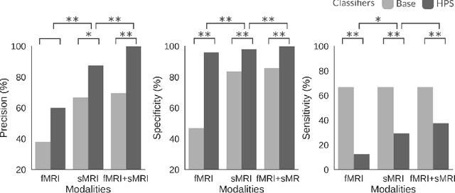 Figure 4 for A brain signature highly predictive of future progression to Alzheimer's dementia