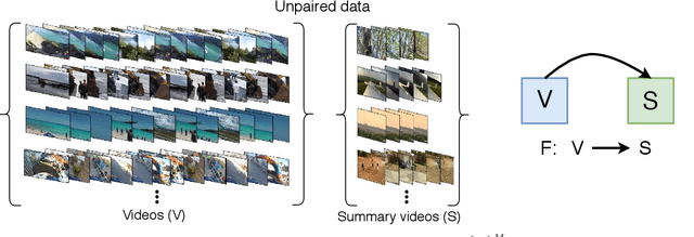 Figure 1 for Learning Video Summarization Using Unpaired Data