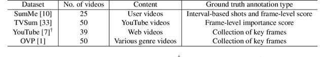 Figure 2 for Learning Video Summarization Using Unpaired Data