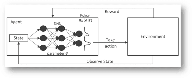 Figure 1 for Deep Hedging, Generative Adversarial Networks, and Beyond