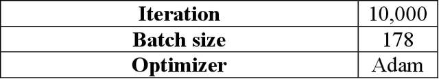 Figure 3 for Deep Hedging, Generative Adversarial Networks, and Beyond