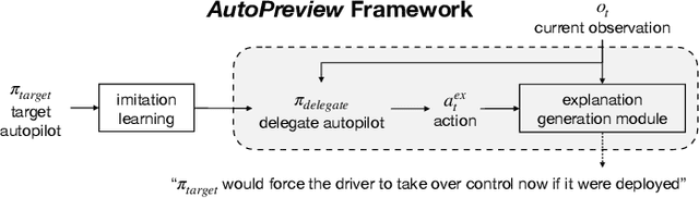 Figure 1 for AutoPreview: A Framework for Autopilot Behavior Understanding