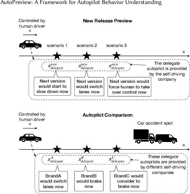 Figure 2 for AutoPreview: A Framework for Autopilot Behavior Understanding