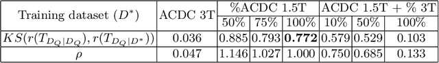 Figure 3 for Have you forgotten? A method to assess if machine learning models have forgotten data