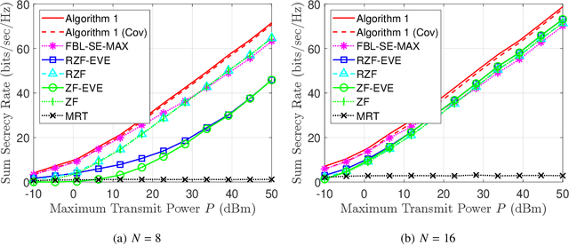 Figure 1 for Joint Optimization for Secure and Reliable Communications in Finite Blocklength Regime