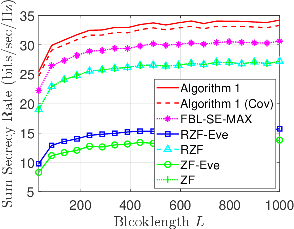 Figure 2 for Joint Optimization for Secure and Reliable Communications in Finite Blocklength Regime