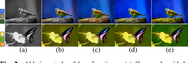 Figure 2 for Interactive Deep Colorization With Simultaneous Global and Local Inputs