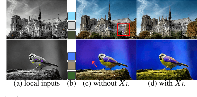 Figure 4 for Interactive Deep Colorization With Simultaneous Global and Local Inputs
