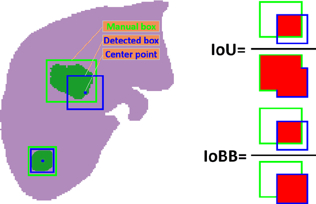 Figure 4 for A Flexible Three-Dimensional Hetero-phase Computed Tomography Hepatocellular Carcinoma (HCC) Detection Algorithm for Generalizable and Practical HCC Screening