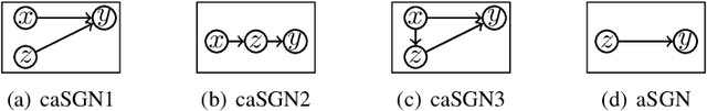 Figure 1 for On SkipGram Word Embedding Models with Negative Sampling: Unified Framework and Impact of Noise Distributions