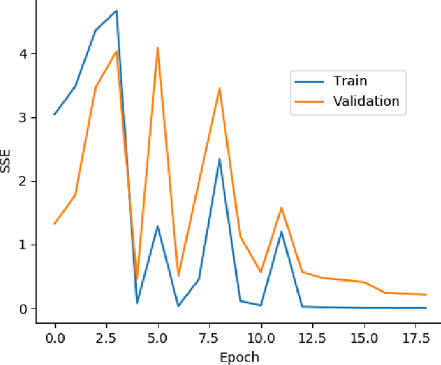 Figure 2 for S4NN: temporal backpropagation for spiking neural networks with one spike per neuron