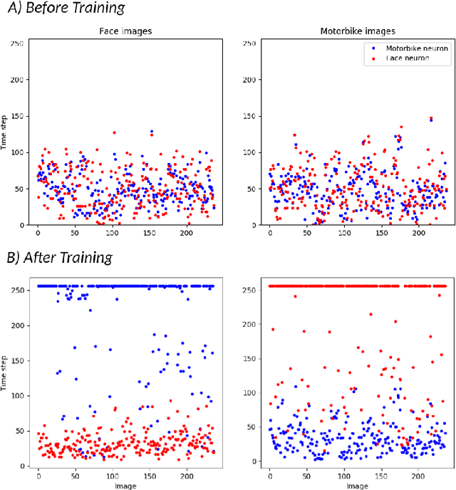 Figure 4 for S4NN: temporal backpropagation for spiking neural networks with one spike per neuron