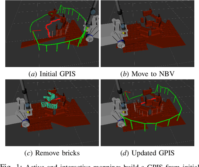 Figure 1 for Active and Interactive Mapping with Dynamic Gaussian ProcessImplicit Surfaces for Mobile Manipulators