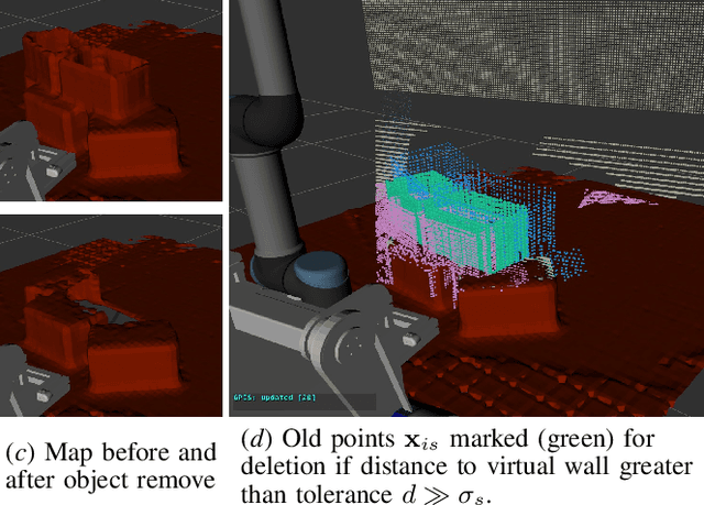 Figure 4 for Active and Interactive Mapping with Dynamic Gaussian ProcessImplicit Surfaces for Mobile Manipulators