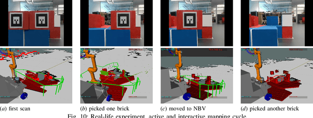 Figure 2 for Active and Interactive Mapping with Dynamic Gaussian ProcessImplicit Surfaces for Mobile Manipulators