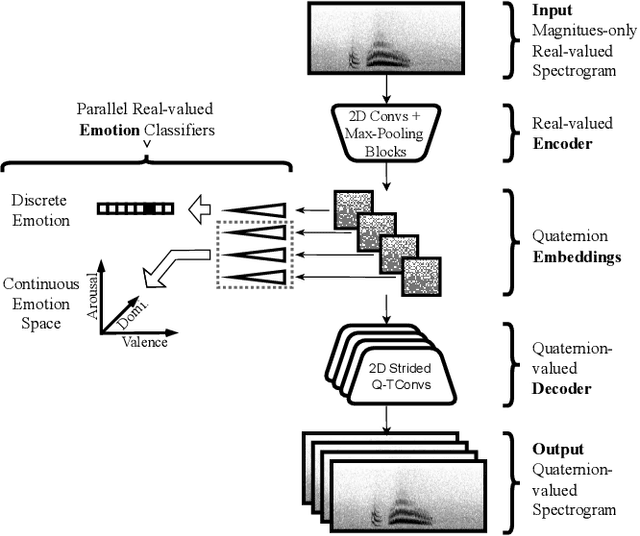 Figure 1 for Learning Speech Emotion Representations in the Quaternion Domain