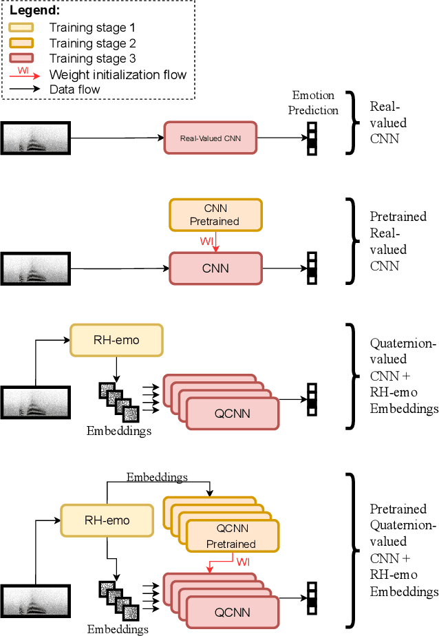 Figure 2 for Learning Speech Emotion Representations in the Quaternion Domain