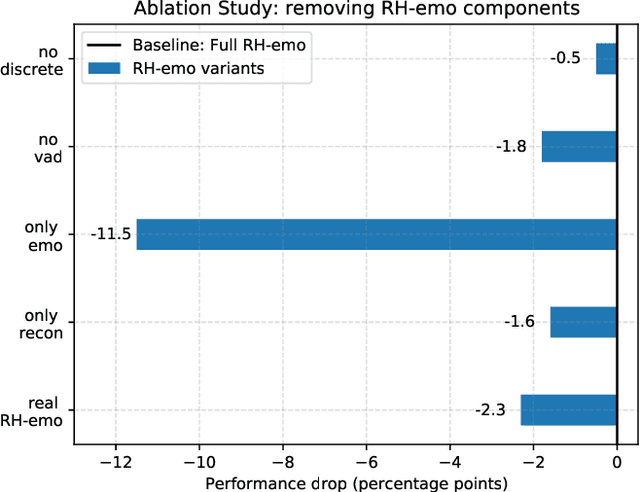 Figure 3 for Learning Speech Emotion Representations in the Quaternion Domain