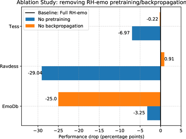 Figure 4 for Learning Speech Emotion Representations in the Quaternion Domain