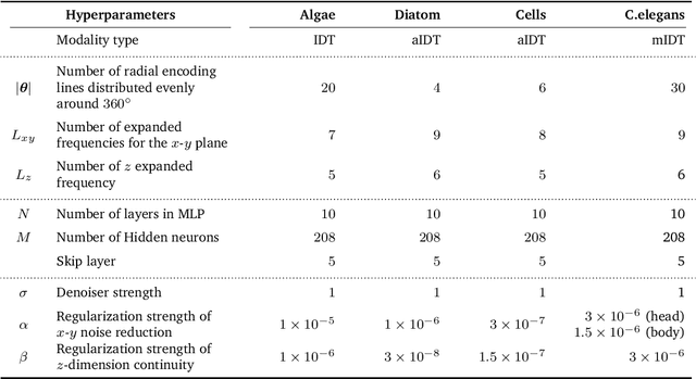 Figure 4 for Zero-Shot Learning of Continuous 3D Refractive Index Maps from Discrete Intensity-Only Measurements