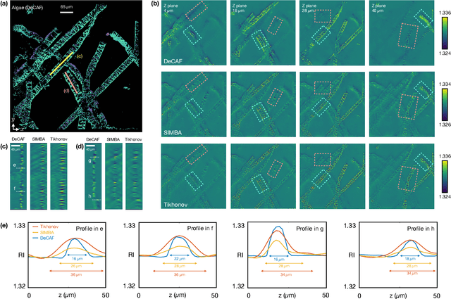 Figure 3 for Zero-Shot Learning of Continuous 3D Refractive Index Maps from Discrete Intensity-Only Measurements