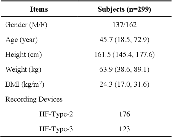 Figure 2 for Improved Breath Phase and Continuous Adventitious Sound Detection in Lung and Tracheal Sound Using Mixed Set Training and Domain Adaptation