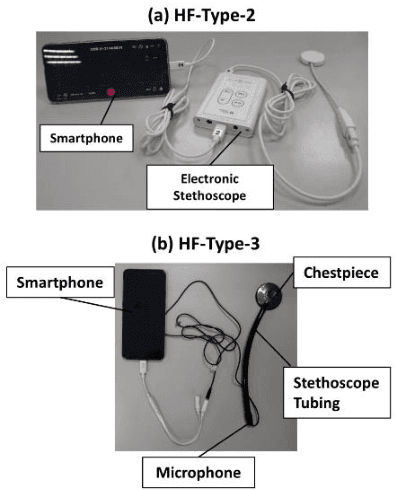 Figure 1 for Improved Breath Phase and Continuous Adventitious Sound Detection in Lung and Tracheal Sound Using Mixed Set Training and Domain Adaptation