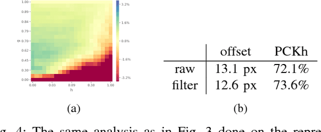 Figure 4 for Detection-Tracking for Efficient Person Analysis: The DetTA Pipeline