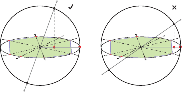 Figure 4 for Greedy Feature Selection for Subspace Clustering