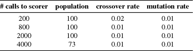 Figure 4 for Comparison of Global Algorithms in Word Sense Disambiguation