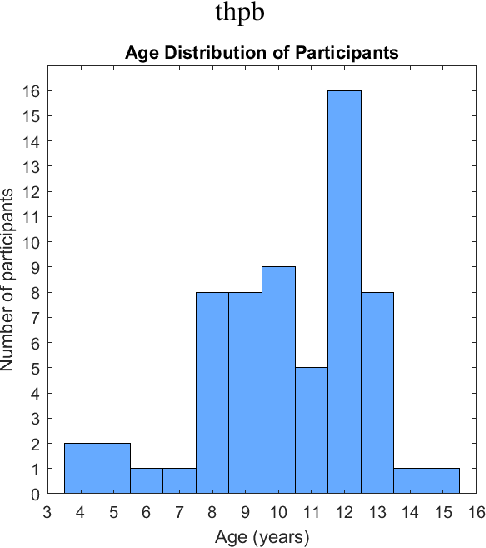 Figure 1 for "iCub, We Forgive You!" Investigating Trust in a Game Scenario with Kids