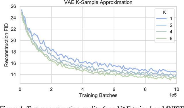 Figure 1 for From Variational to Deterministic Autoencoders