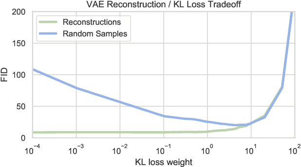 Figure 3 for From Variational to Deterministic Autoencoders