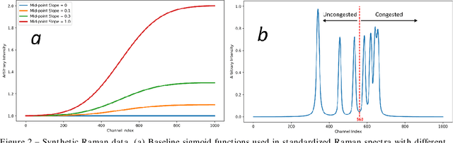 Figure 2 for One-dimensional Active Contour Models for Raman Spectrum Baseline Correction